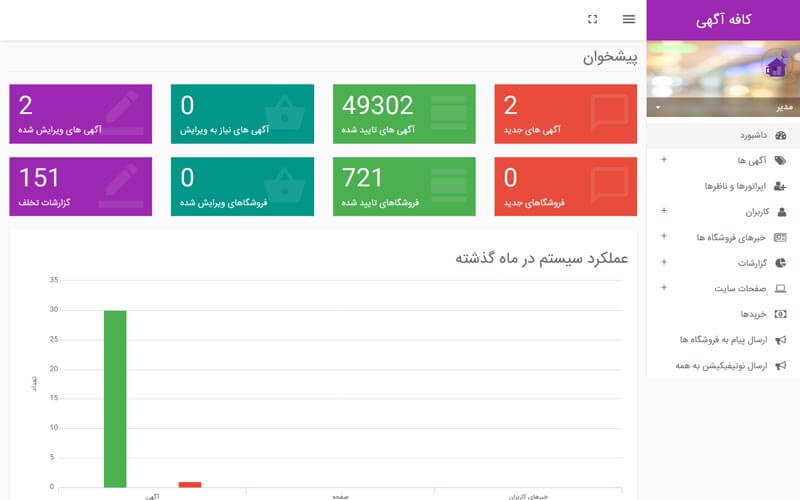 اپلیکیشن کافه آگهی