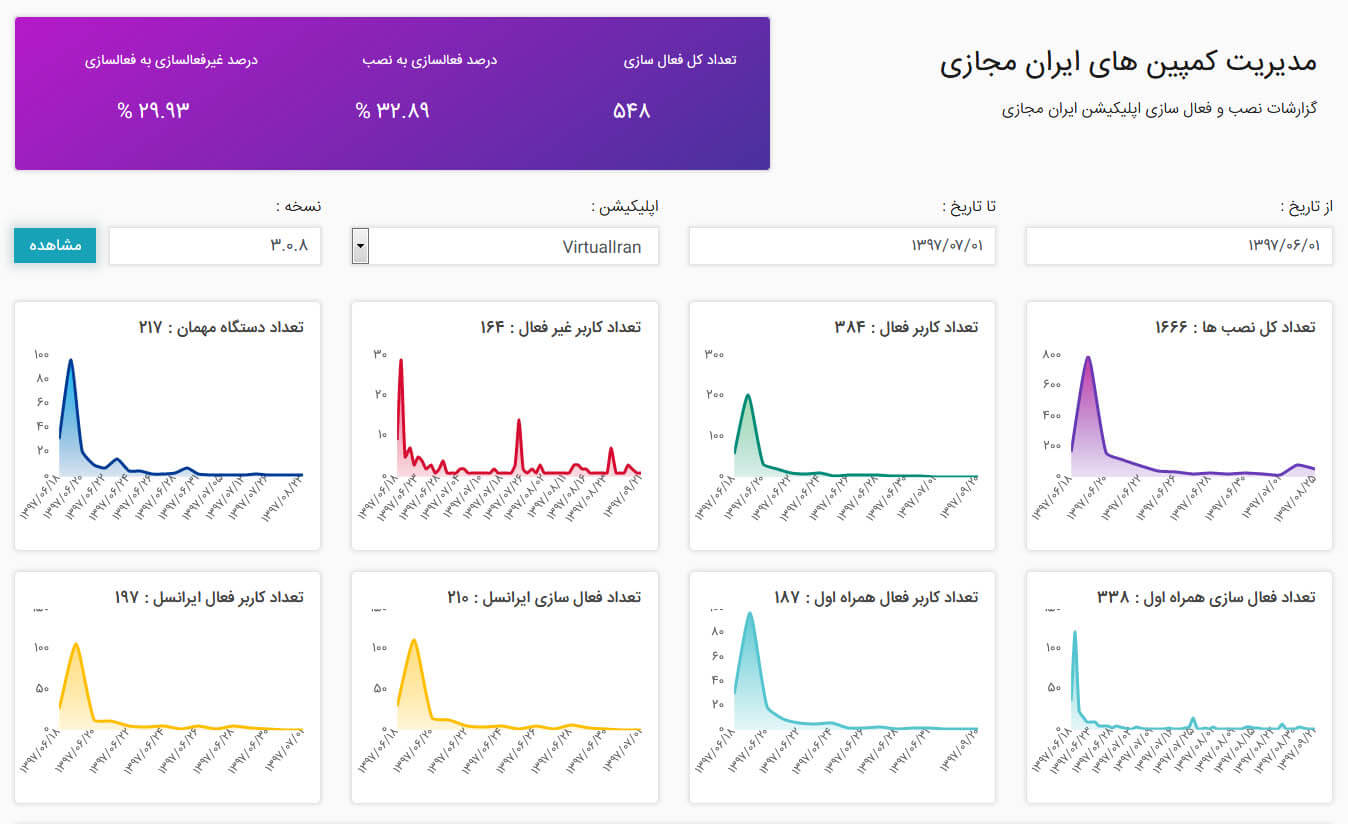 وان سیگنال پرو